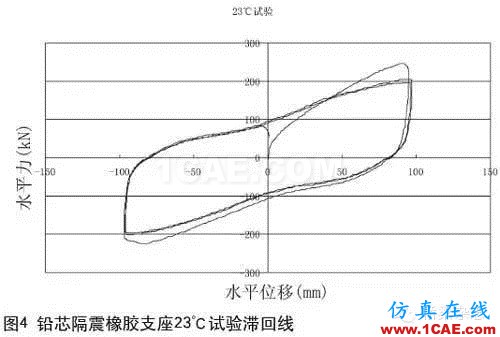鉛芯隔震橡膠支座的低溫表現Midas Civil學習資料圖片4