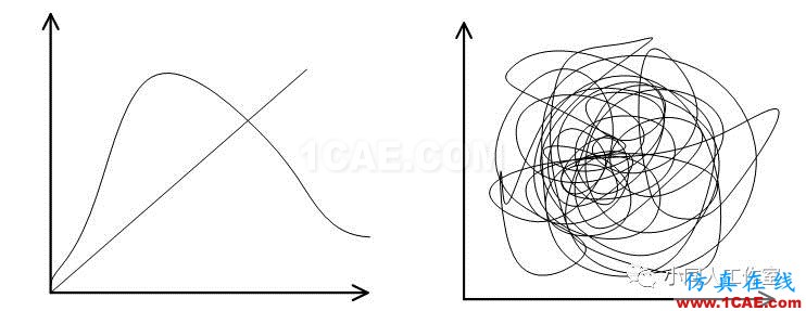 扒一扒計(jì)算流體力學(xué)(CFD)相關(guān)的那些書【轉(zhuǎn)發(fā)】fluent圖片2