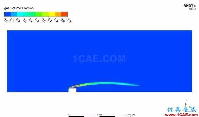 技術(shù) | 魚雷發(fā)動(dòng)機(jī)冷卻系統(tǒng)CFD仿真解決方案ansys仿真分析圖片7