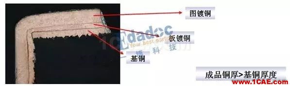 你從哪里來,PCB成品銅厚和孔銅的由來HFSS結果圖片5