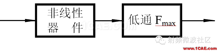檢波器-基礎(chǔ)知識ansysem仿真分析圖片1