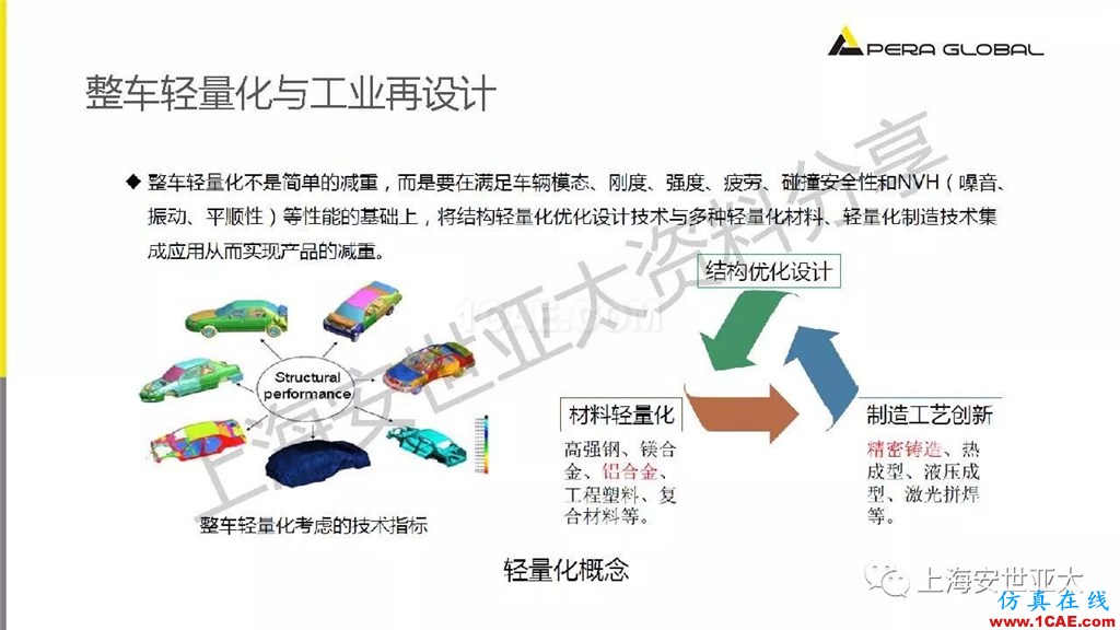 技術分享 | 仿真技術在新能源汽車與子系統領域的應用ansys仿真分析圖片11