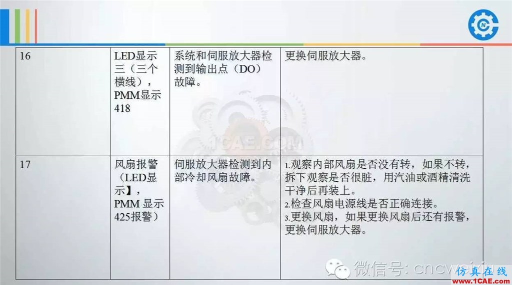 FANUC進給伺服故障分析PPTug設計案例圖片40