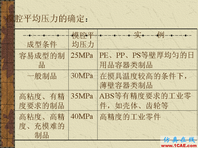 模具注塑基本參數的計算公式大全機械設計技術圖片26
