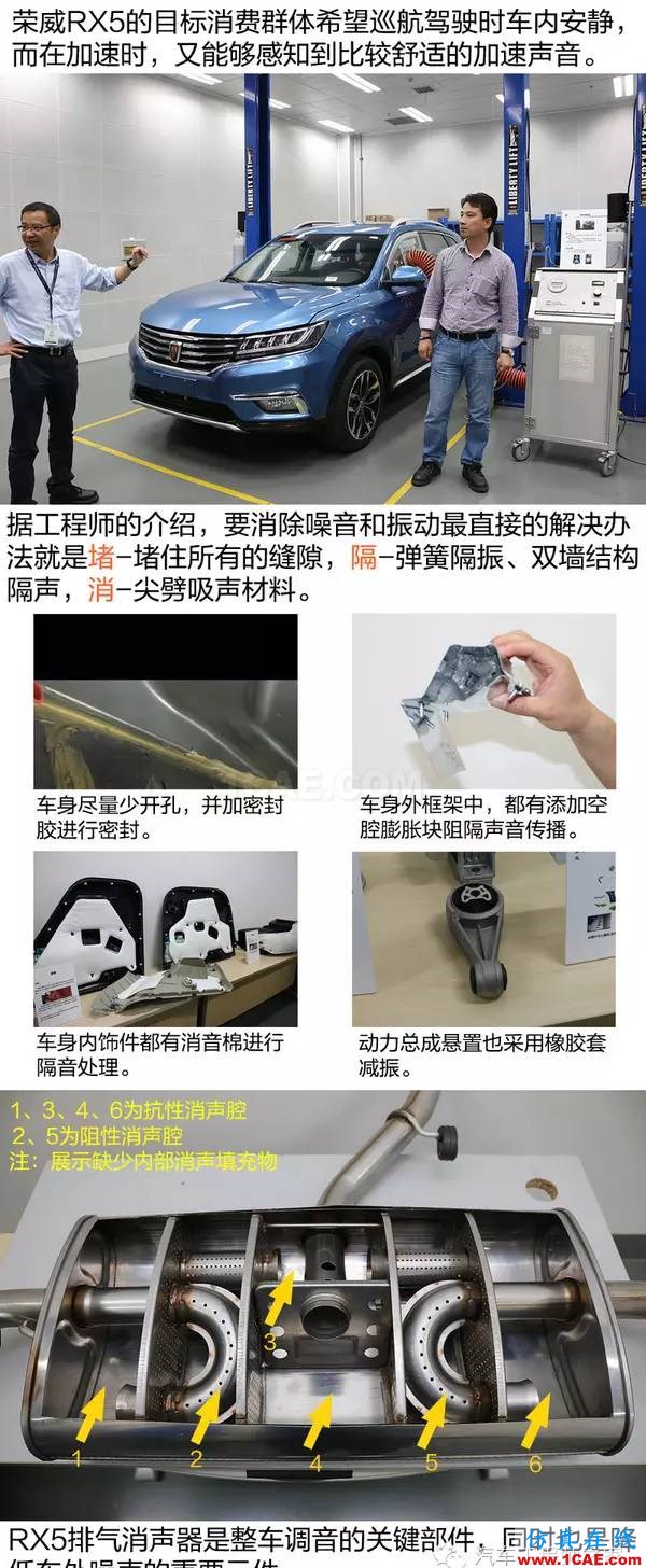 走進前開發實驗室 了解榮威RX5隔音降噪設計 走進前開發實驗室 了解榮威RX5隔音降噪設計Actran分析圖片5