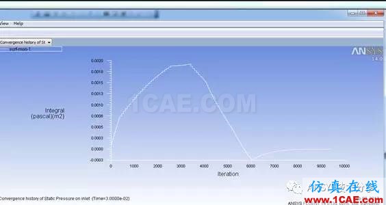14927528796.jpg WORKBENCH對血管的流固耦合分析fluent分析案例圖片15