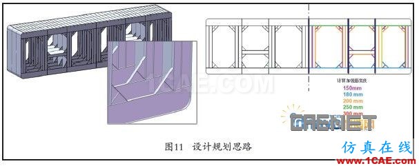 殼體單元網格的產品建模策略ansys圖片8