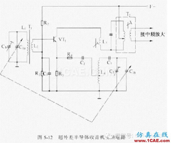 電路設計大全:上/下拉電阻、串聯匹配/0Ω電阻、磁珠、電感應用ansys hfss圖片5