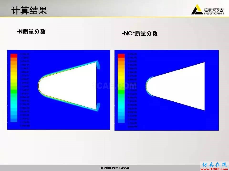 應用 | 高超音速鈍體非平衡流ansys分析圖片25