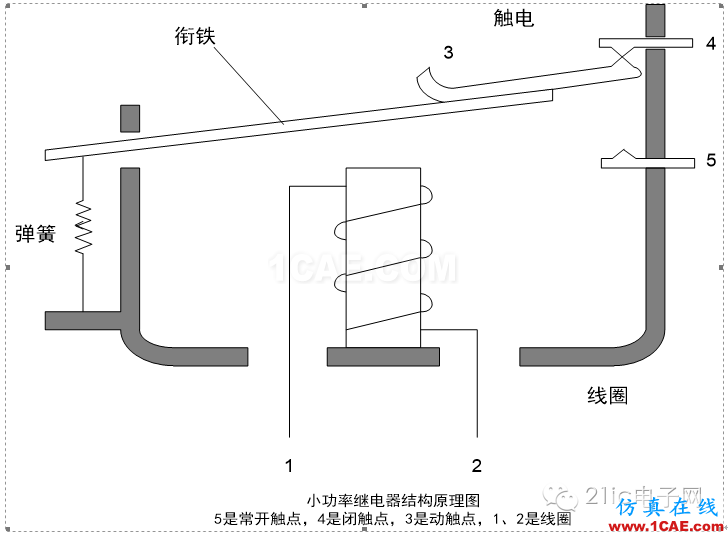 高手教你玩傳感器系列之繼電器的使用ADS電磁技術圖片4