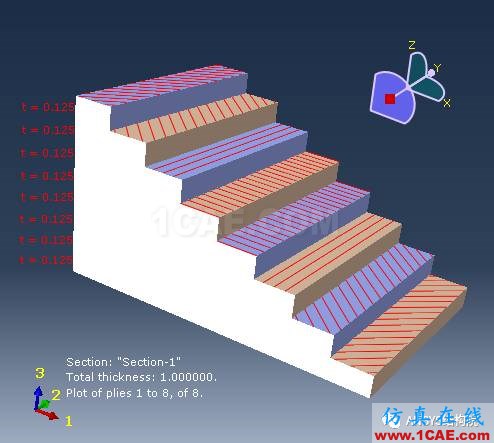 基于ABAQUS某復合材料層壓板穩定性計算【轉發】abaqus有限元仿真圖片14