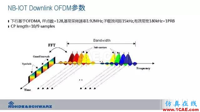 創新不止！一文讀懂NB-IoT原理及測試ansysem學習資料圖片30