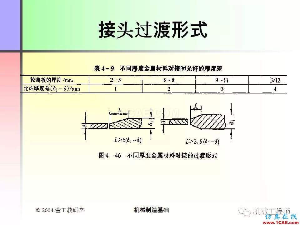 【專業(yè)積累】100頁PPT，全面了解焊接工藝機械設(shè)計案例圖片91