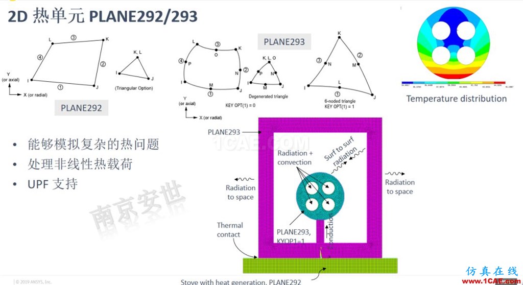 ANSYS 2020R1來了 | 結構新功能(二)ansys培訓課程圖片15