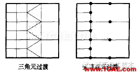 有限元分析應該注意的那些事cae-fea-theory圖片3