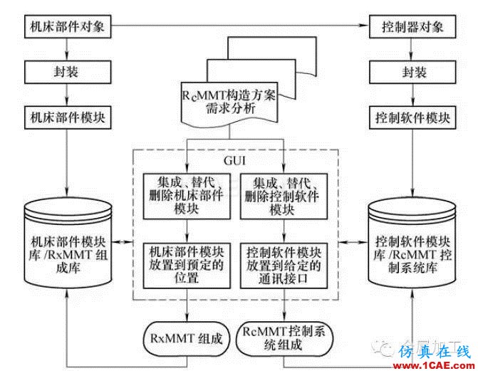 什么是增材制造？減材加工？ 高精度＋高價值機械設計資料圖片14