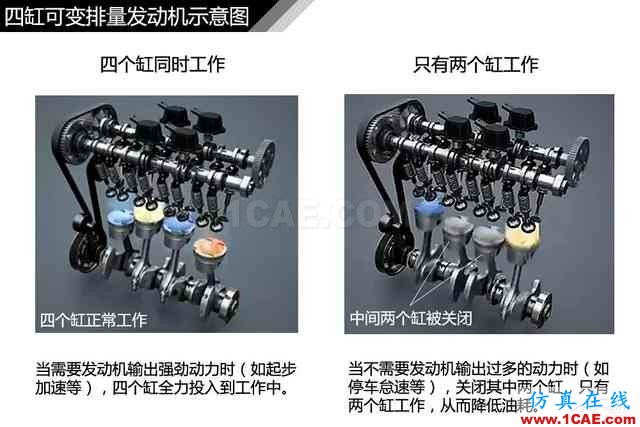史上最全超高清汽車機械構造精美圖解，你絕對未曾見過！機械設計圖片104