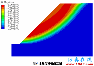 強度折減理論在Abaqus中的實現(xiàn) 強度折減理論在Abaqus中的實現(xiàn)abaqus有限元分析案例圖片6