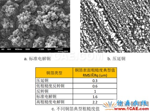 插損太大?您是否做對了這些!【轉發】HFSS分析圖片5