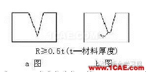 最全的鈑金件結構設計準則，要收藏轉發呦！！solidworks simulation培訓教程圖片24