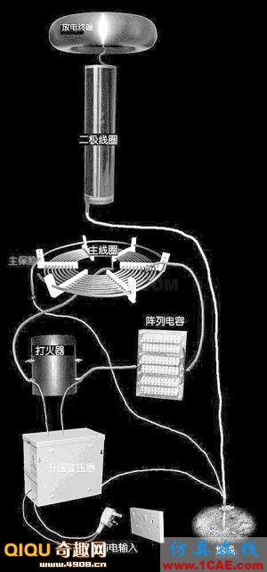 [圖文]“人造閃電”其實很簡單 特斯拉線圈Maxwell仿真分析圖片6