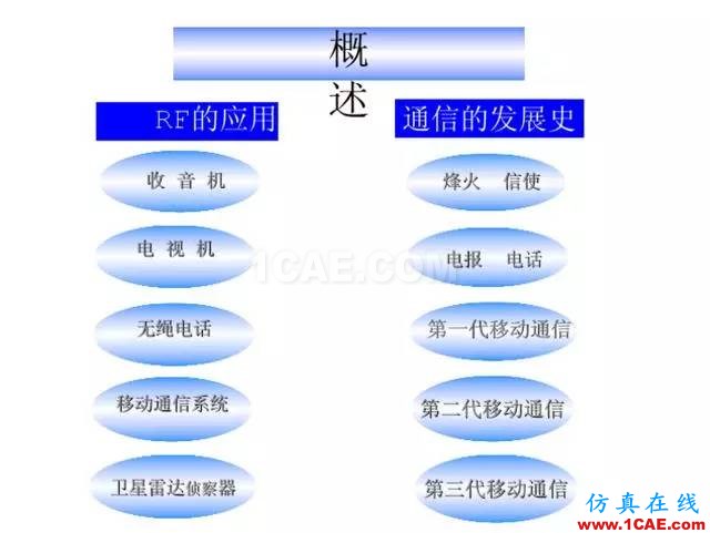 【干貨】官方資料：NOKIA手機RF電路分析ansysem仿真分析圖片2