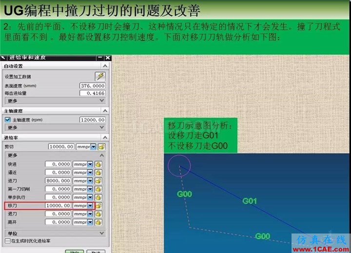 UG編程中撞刀過切的問題及改善ug設計教程圖片3