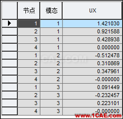 連載-“老朱陪您學Civil”之梁橋抗震4Midas Civil分析圖片9