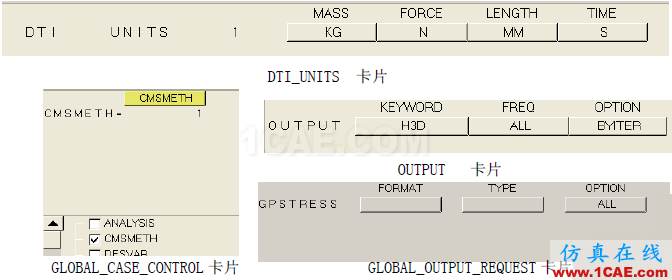 【案例分析】基于HyperWorks的艙門機構多體動力學分析和優化hypermesh技術圖片11