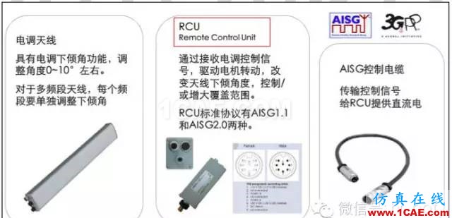 最好的天線基礎知識!超實用 隨時查詢HFSS仿真分析圖片79