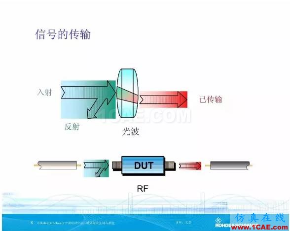 矢量網絡分析儀基礎與測量ansys hfss圖片8