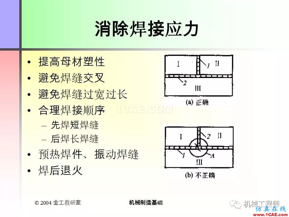 【專業(yè)積累】100頁PPT，全面了解焊接工藝機械設(shè)計案例圖片12