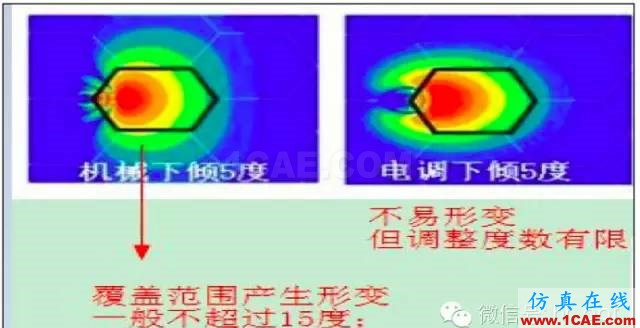 最好的天線基礎(chǔ)知識!超實用 隨時查詢(20170325)【轉(zhuǎn)】HFSS培訓(xùn)的效果圖片84