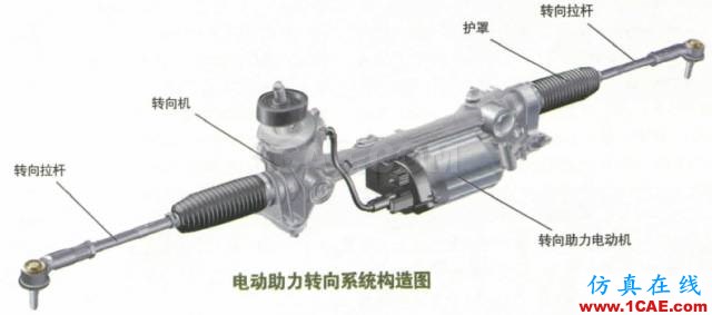 方向盤的工作原理。。漲知識!【轉發(fā)】機械設計培訓圖片10