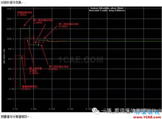 路的反射【轉發】HFSS分析案例圖片4