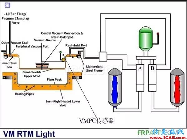 復合材料工藝簡述機械設計案例圖片7