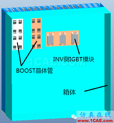 基于ICEPAK熱仿真的光伏逆變器結構優化ansys仿真分析圖片8