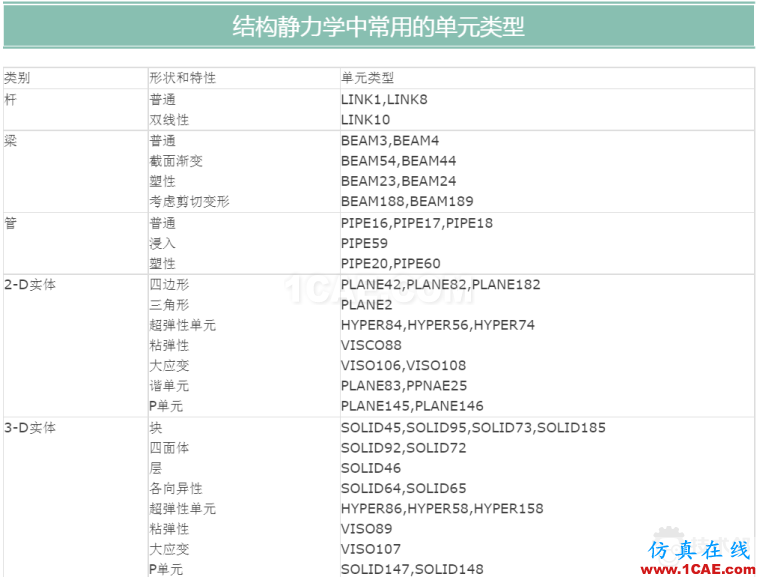 ANSYS單元類型該如何選擇 blob.png