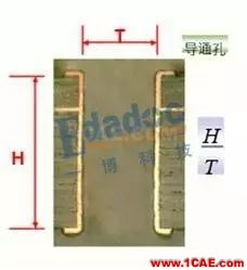 你從哪里來,PCB成品銅厚和孔銅的由來HFSS結果圖片9