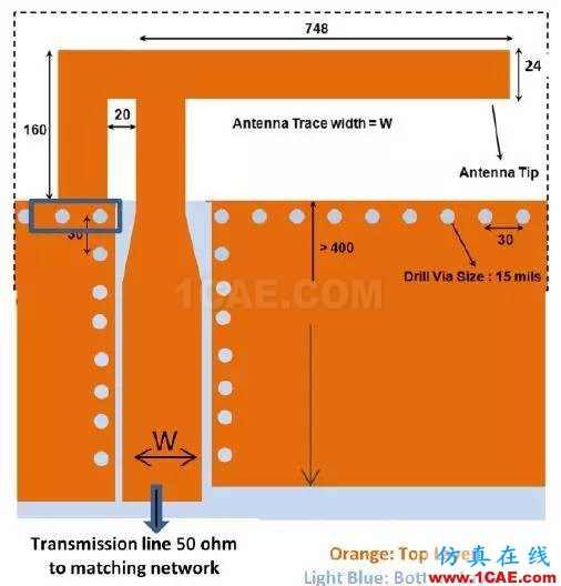 非常實(shí)用: 2.4G天線設(shè)計(jì)指南(賽普拉斯工程師力作)ADS電磁技術(shù)圖片22