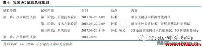 ?再不了解就OUT了！讀懂5G要了解這些：大規模天線...ansysem應用技術圖片15