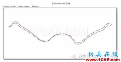 模態分析在揚聲器設計優化中的作用Actran分析案例圖片7