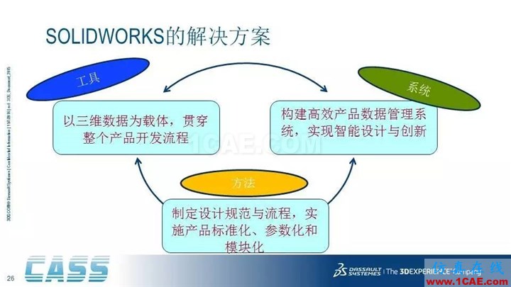 SOLIDWORKS PDM - 3D數字化研發管理平臺的核心系統solidworks simulation分析圖片26