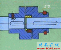 通過直觀的動畫來了解離合器的幾種類型及其工作原理機械設計案例圖片5