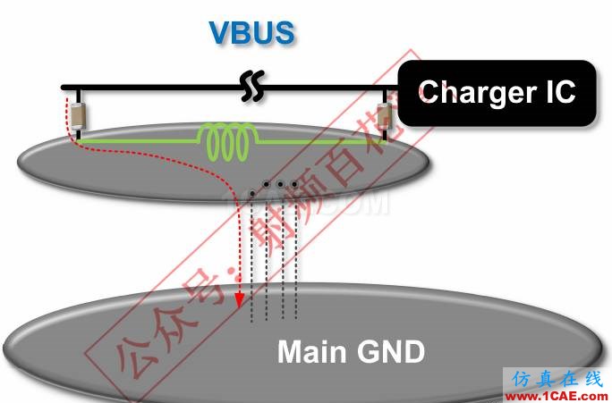 手機(jī)插入USB充電時,GPS SN值下降4dB何解?ansysem分析圖片9