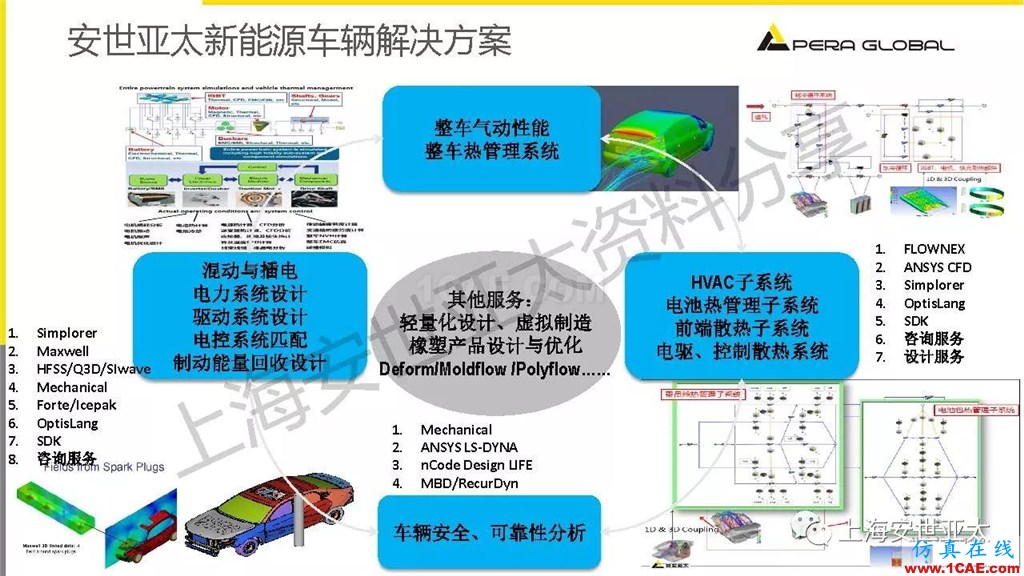 技術分享 | 仿真技術在新能源汽車與子系統領域的應用ansys仿真分析圖片6