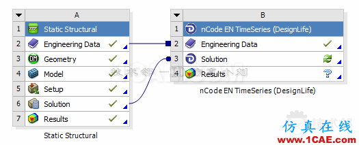 基于ANSYS workbench和designlife的多軸疲勞分析 blob.png