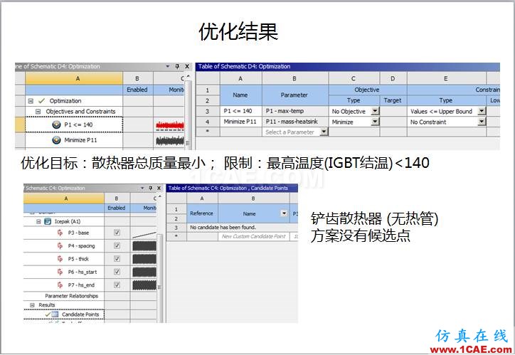 案例 | 用戶分享——利用響應面優化評估150KW逆變器散熱方案ansys分析圖片11