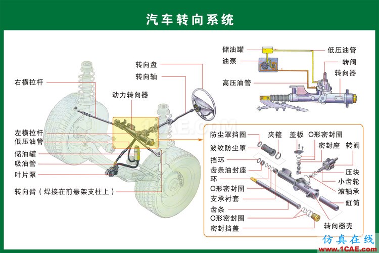 汽車上每個零件我都給你標清晰了，別再問我叫什么機械設計技術圖片17