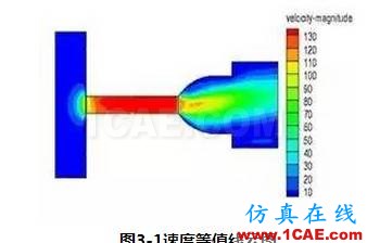 【技術貼】新型節流閥的流場數值分析fluent結果圖片11